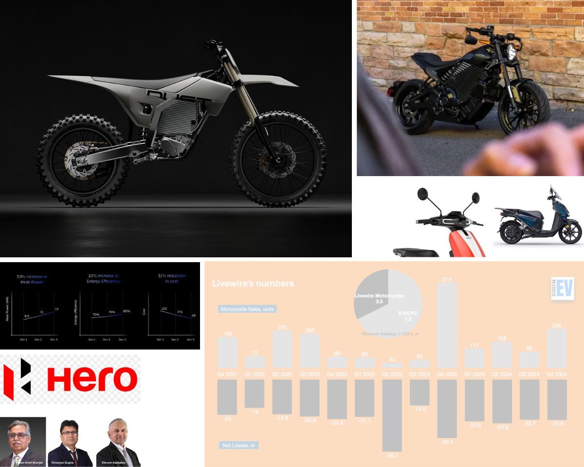 #58 - We Talk to Dust Moto; Livewire and Vmoto Report Dismal Numbers; Ola Fakes Tech; Hero Reshapes Top-Deck