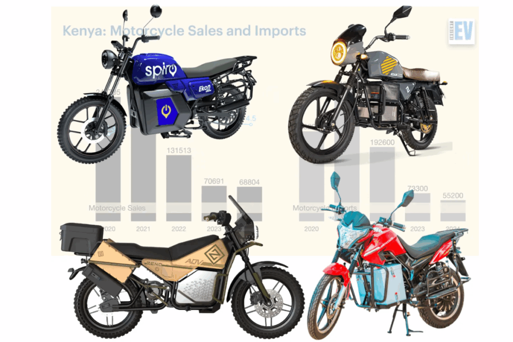 Kenya-BodaBodas