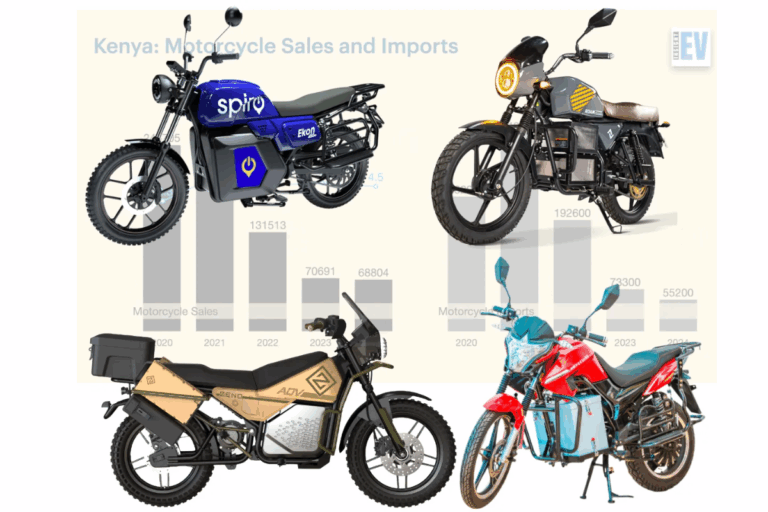 Kenya-BodaBodas