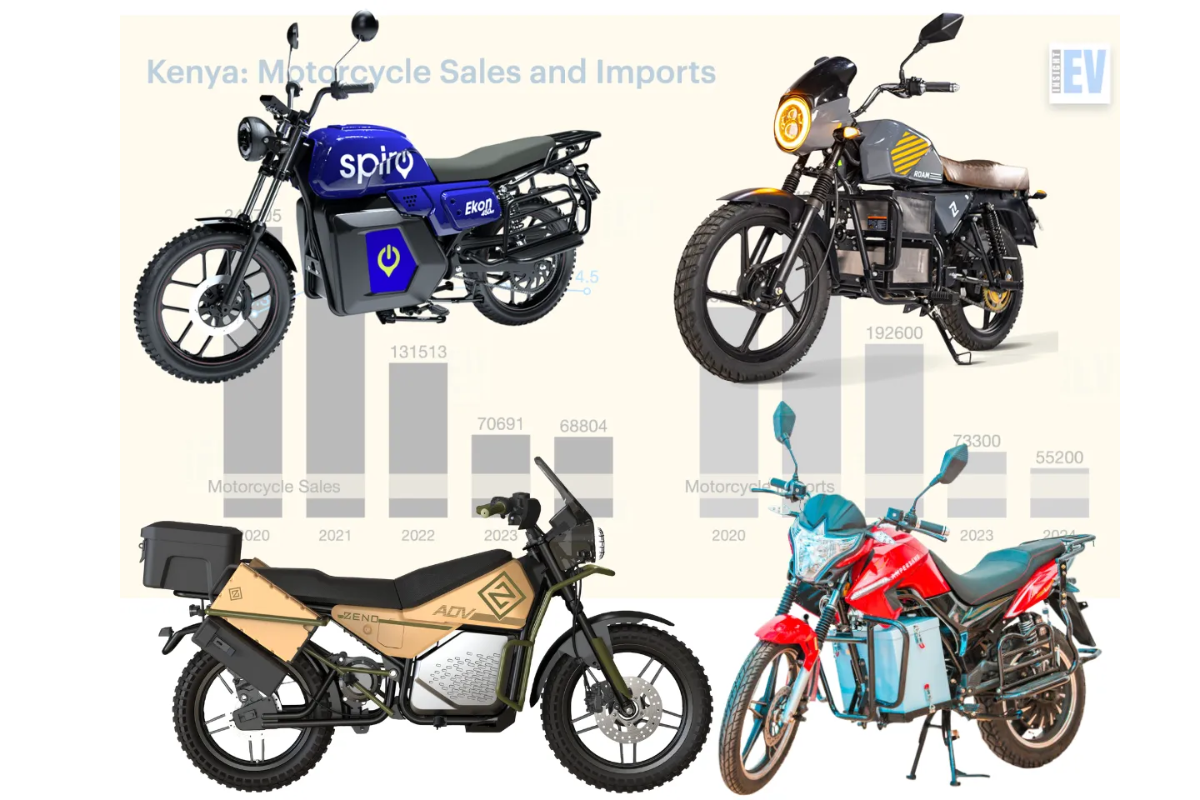 Kenya-BodaBodas
